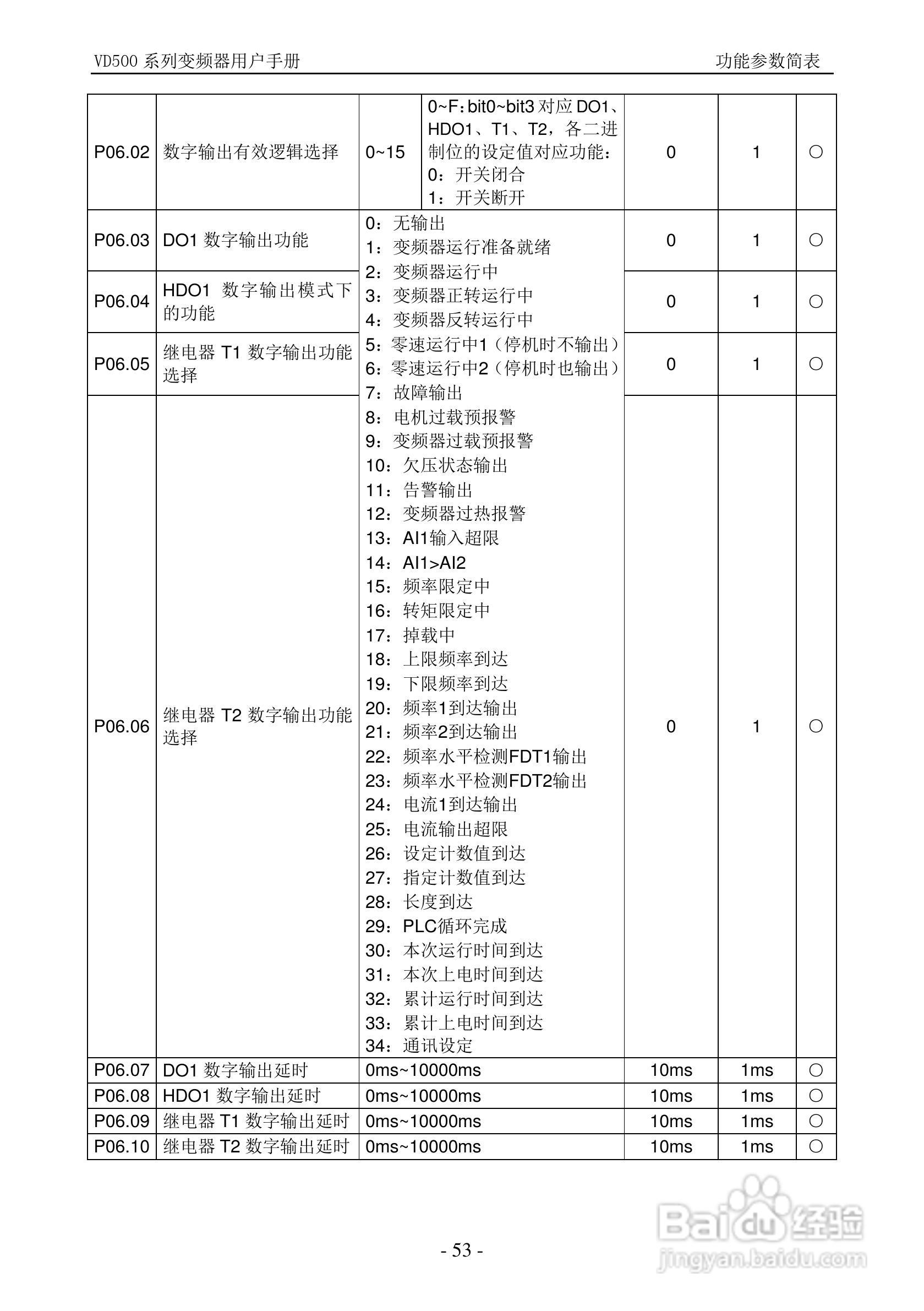 沃森VD500-7T-560P变频器使用说明书:[6]