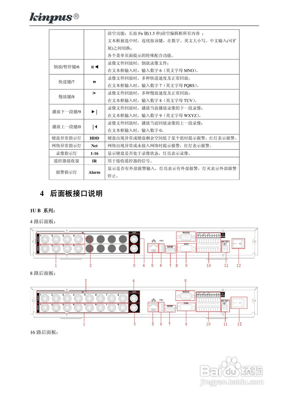 佳镨斯KP-CN11xx系列嵌入式硬盘录像机使用说明书:[1]