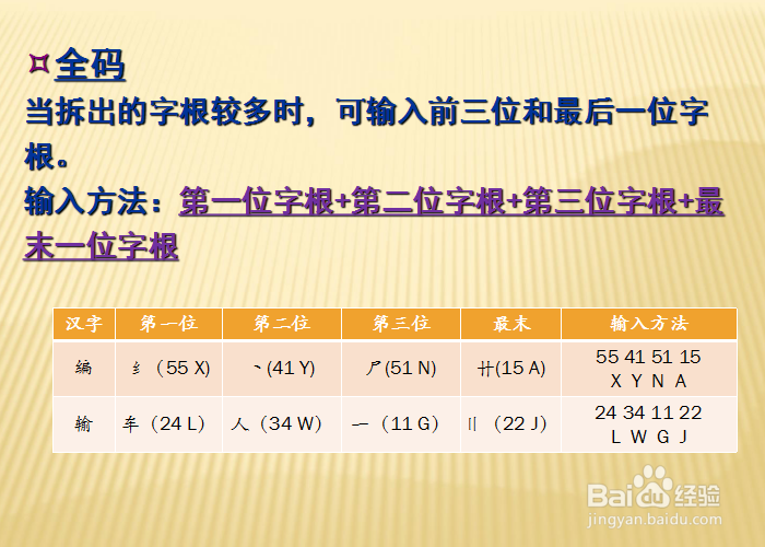 如何快速学会五笔输入法之键面字和简码输入