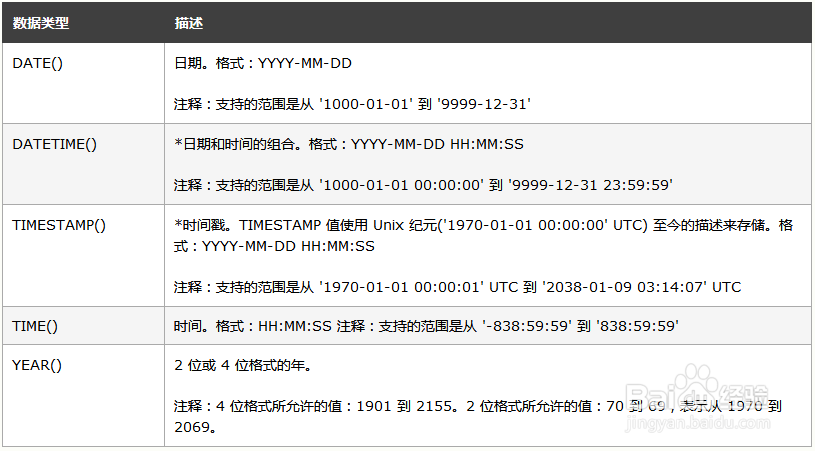 sql的数据类型有哪些