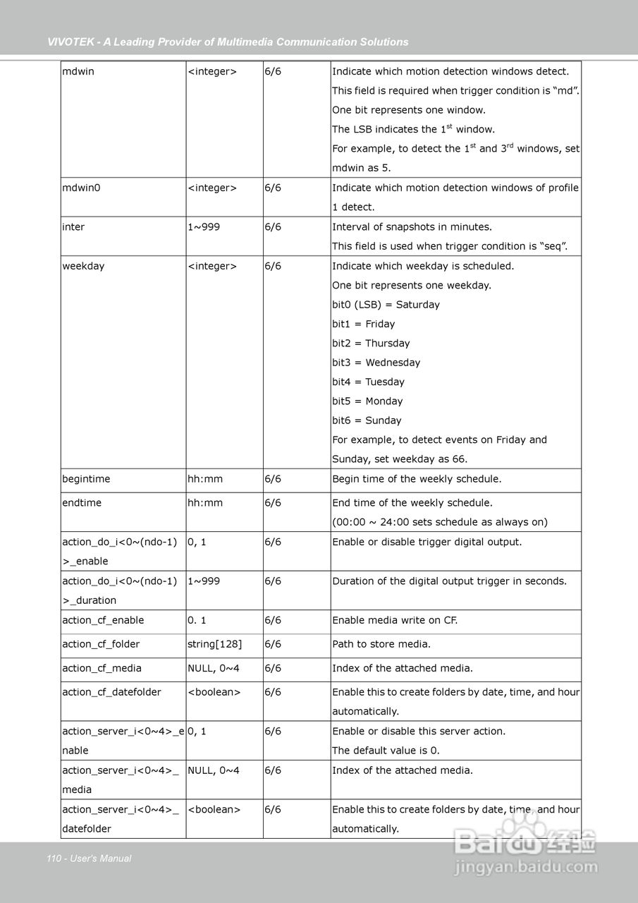 晶睿通讯固定式网络摄像机IP7130说明书:[11]