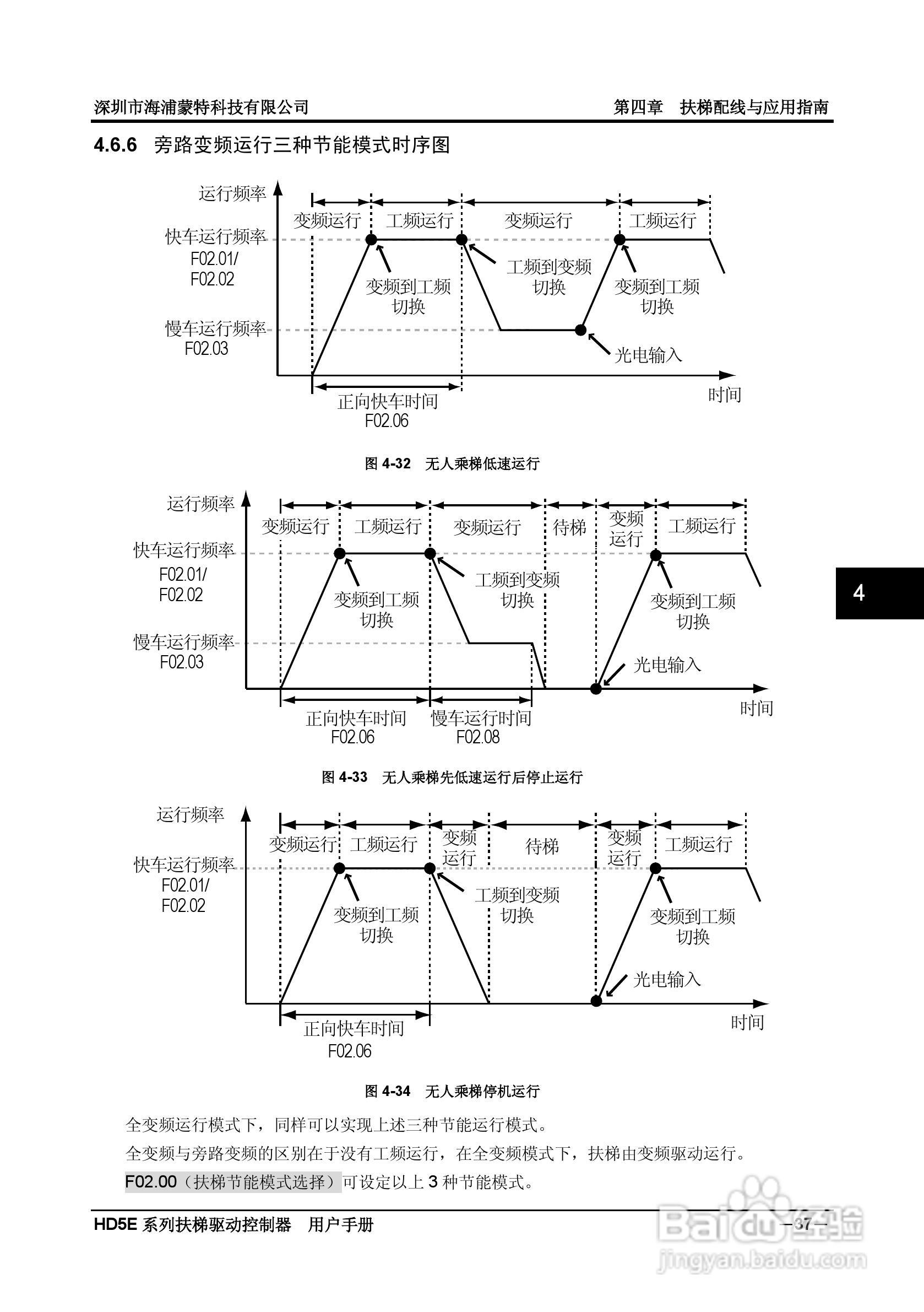 海浦蒙特HD5E-4T037扶梯专用驱动控制器用户手册:[5]