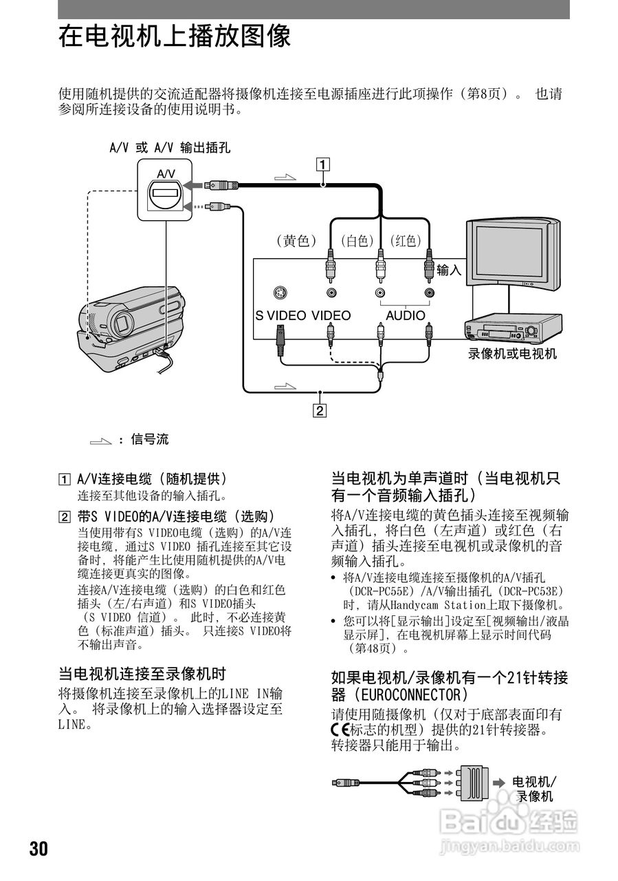 索尼DCR-PC53E数码摄像机使用说明书:[3]
