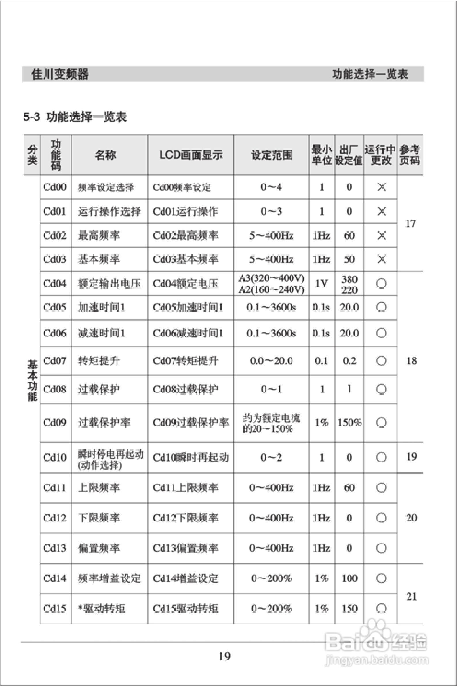 佳川BP60-A3/A2系列高性能变频器使用说明书:[3]