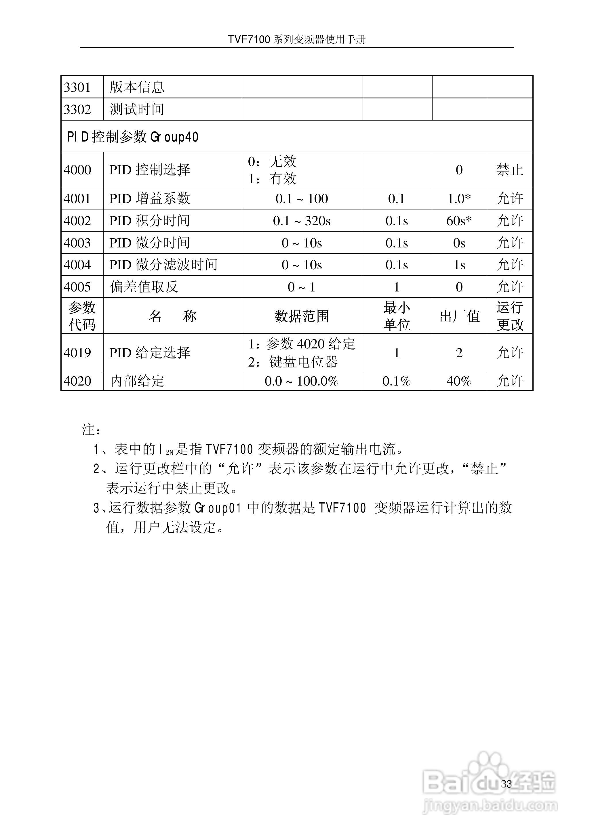 时代TVF7100-0015型变频器说明书:[4]