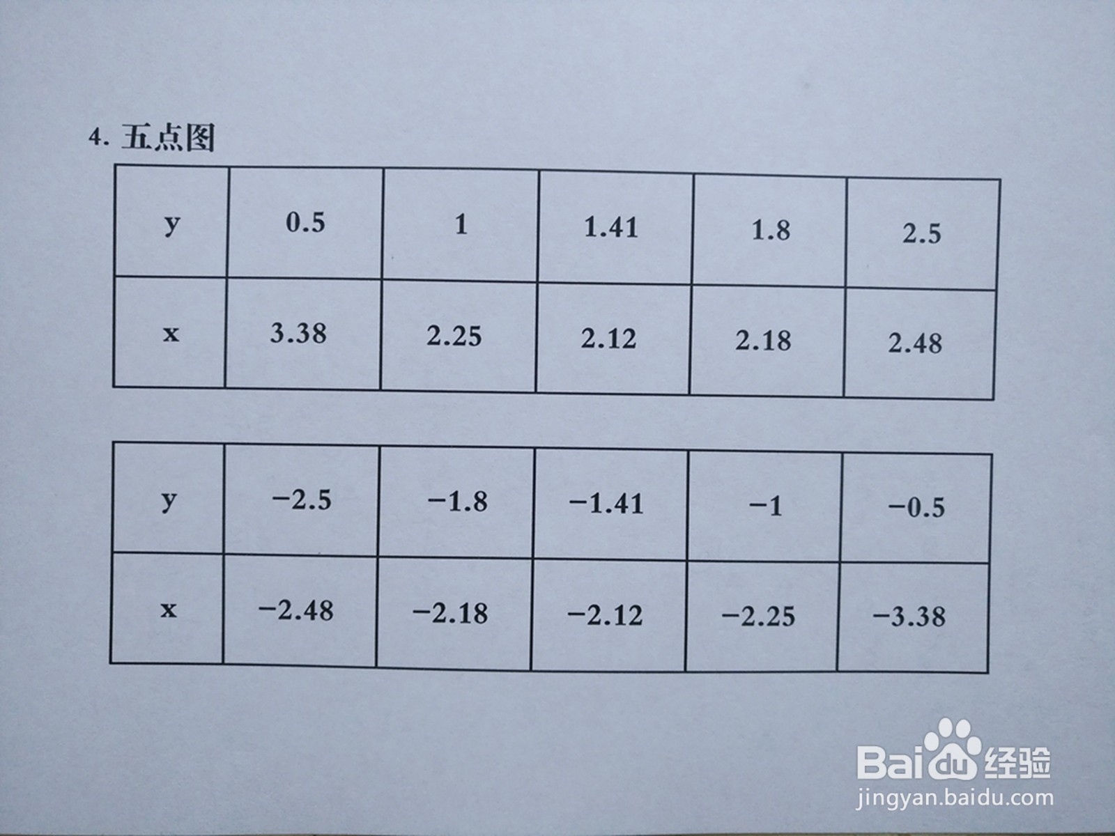 曲线3y²-4xy+6=0的性质及图像示意图如何画？