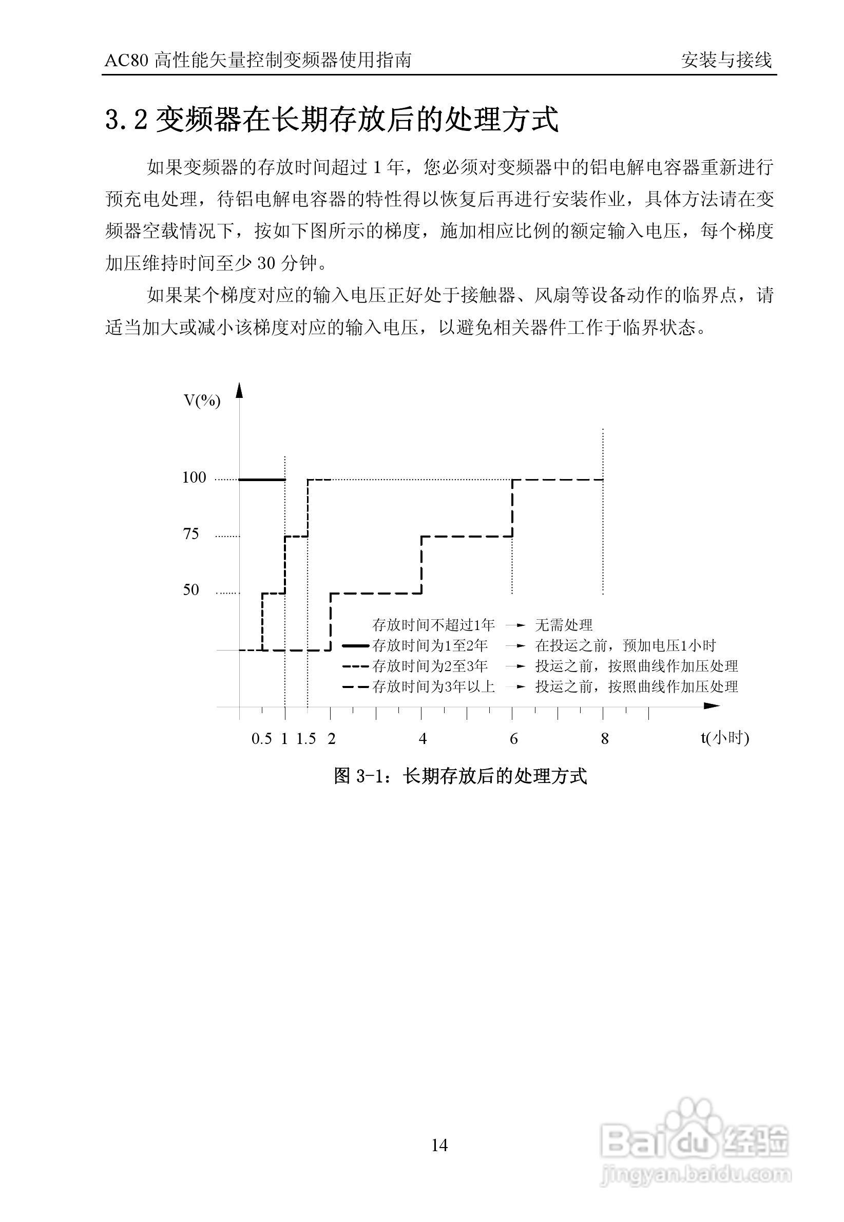 伟创AC80-T3-700G高性能矢量变频器使用手册:[2]