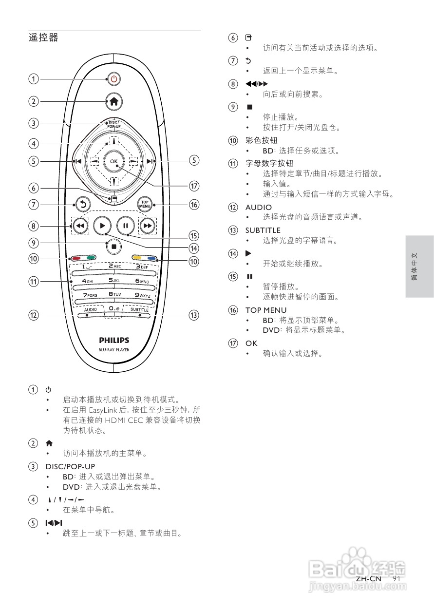 飞利浦BDP9600蓝光光盘播放机使用说明书:[1]