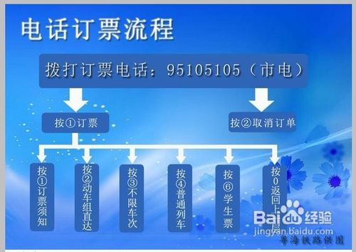 手机订火车票流程