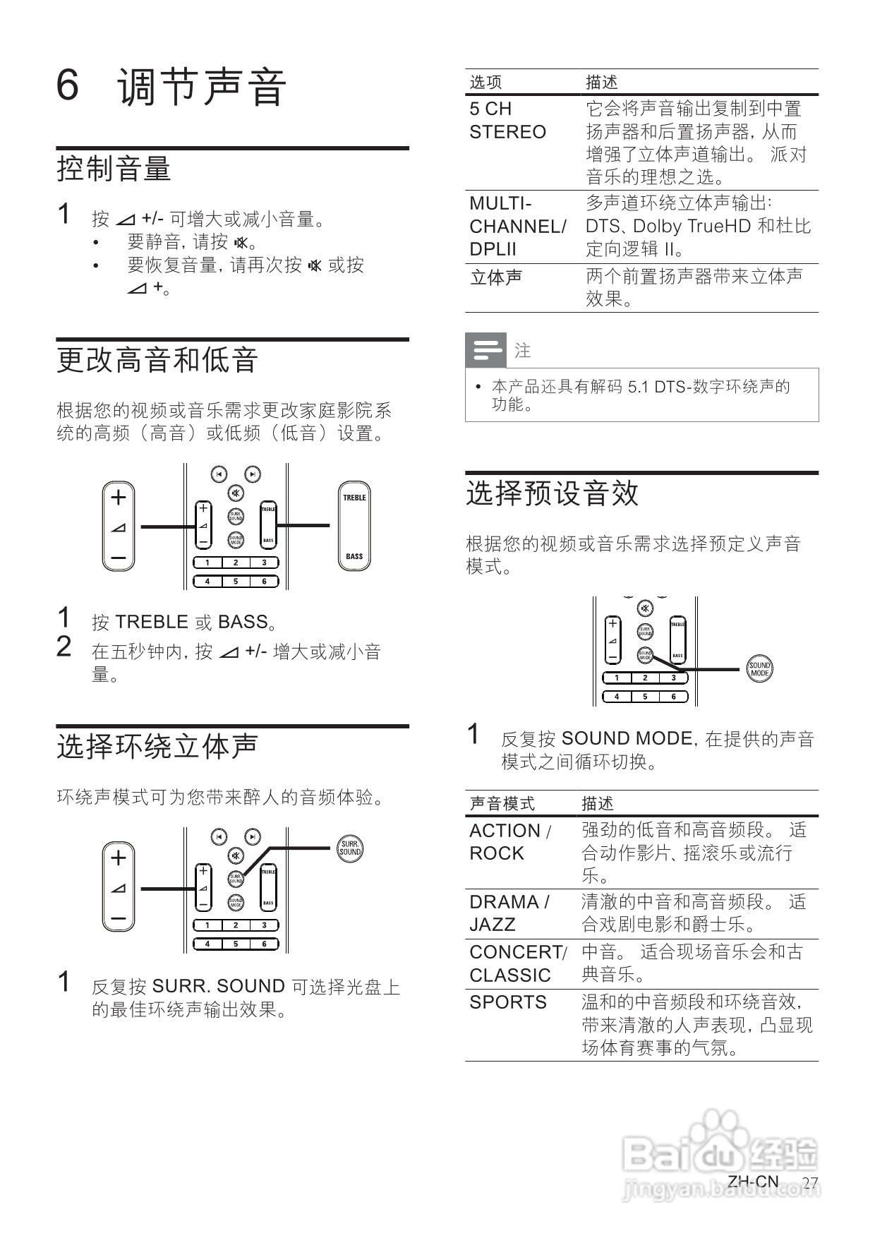 飞利浦HTS7540/93家庭影院使用说明书:[2]