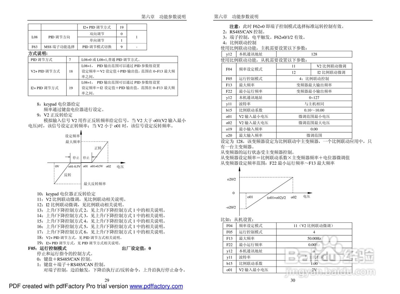 PI7660“顺”系列变频器说明书:[2]