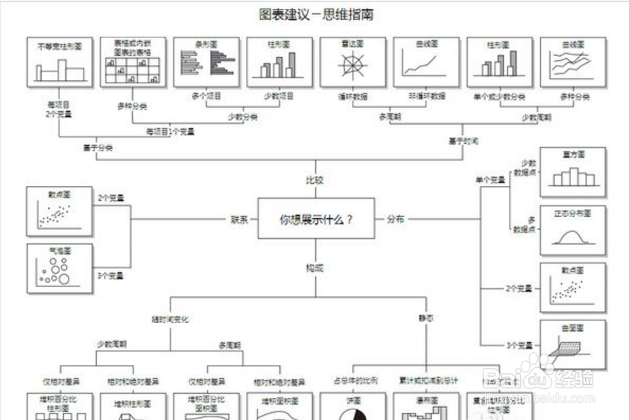 办公excel的基本操作