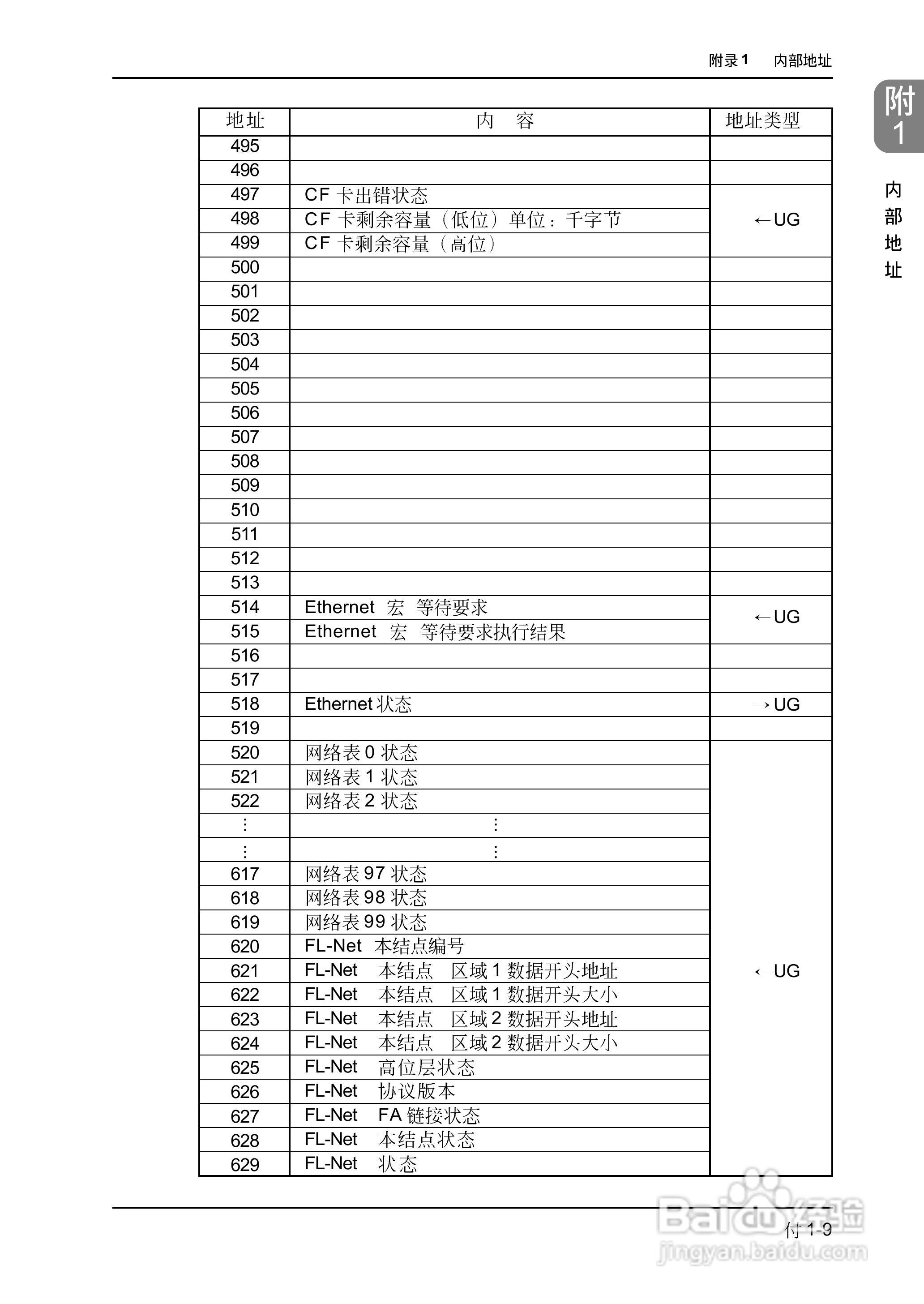 松下UG420H-E变频器使用说明书:[69]