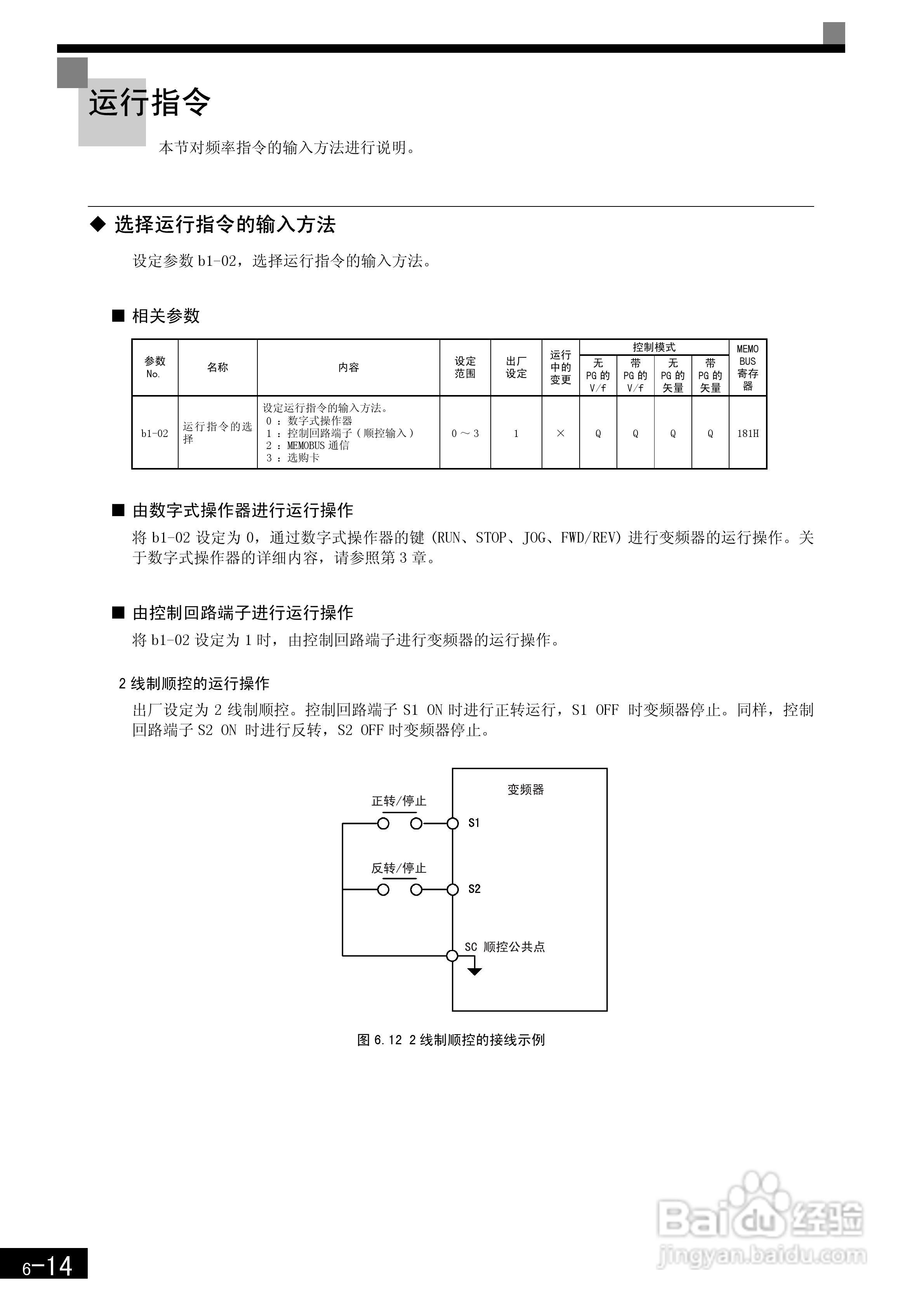 安川CIMR-F7B4300变频器使用说明书:[21]
