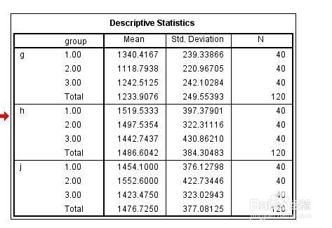 SPSS python教程：[6]读取PivotTable行标签
