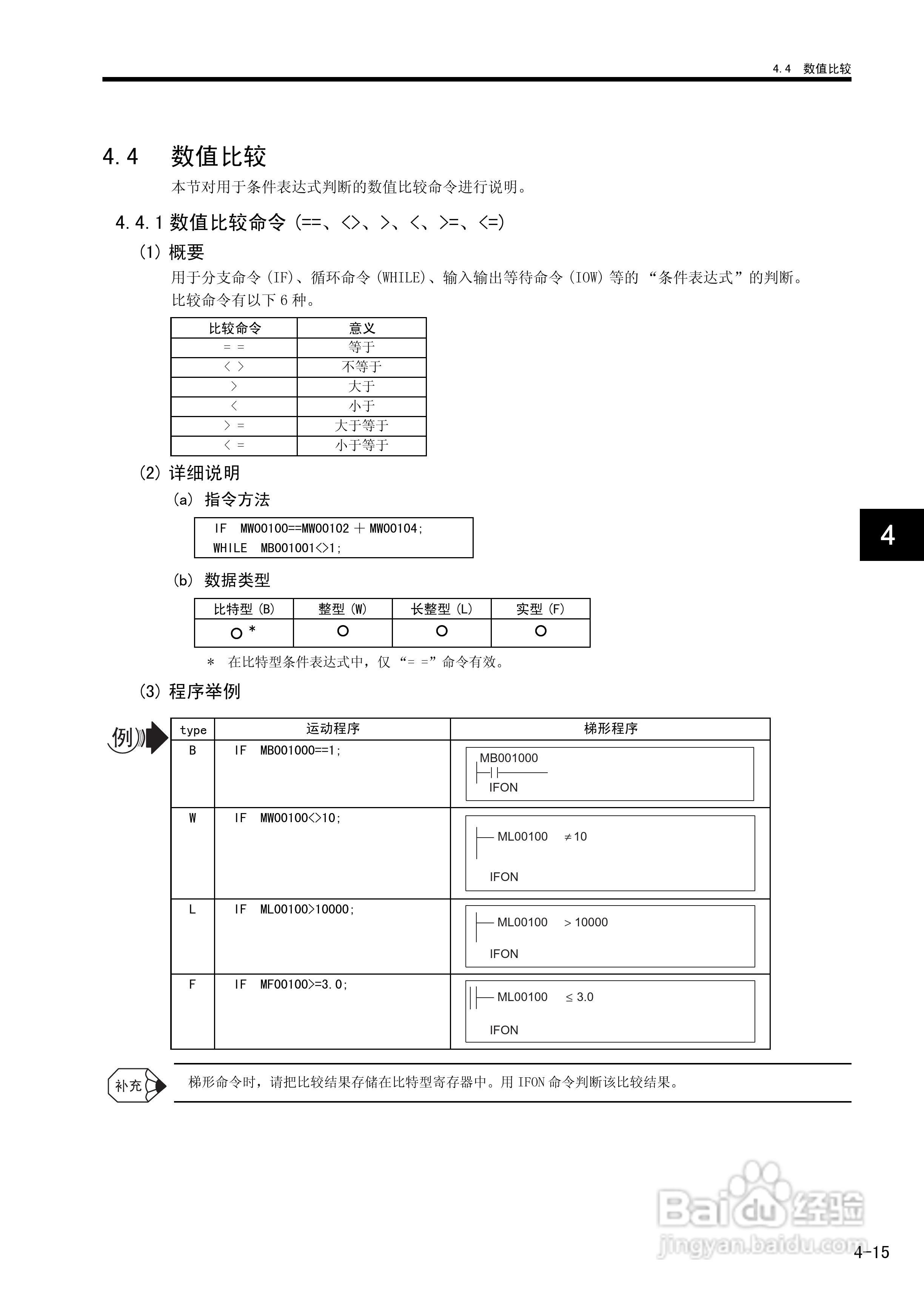 YASKAWA MP900/MP2000系列机器控制器用户手册:[14]