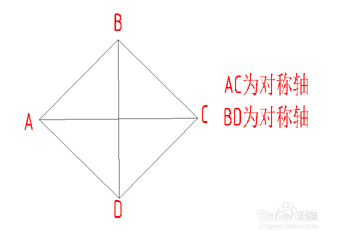 其他判断方法:菱形是轴对称图形,对称轴有2条.