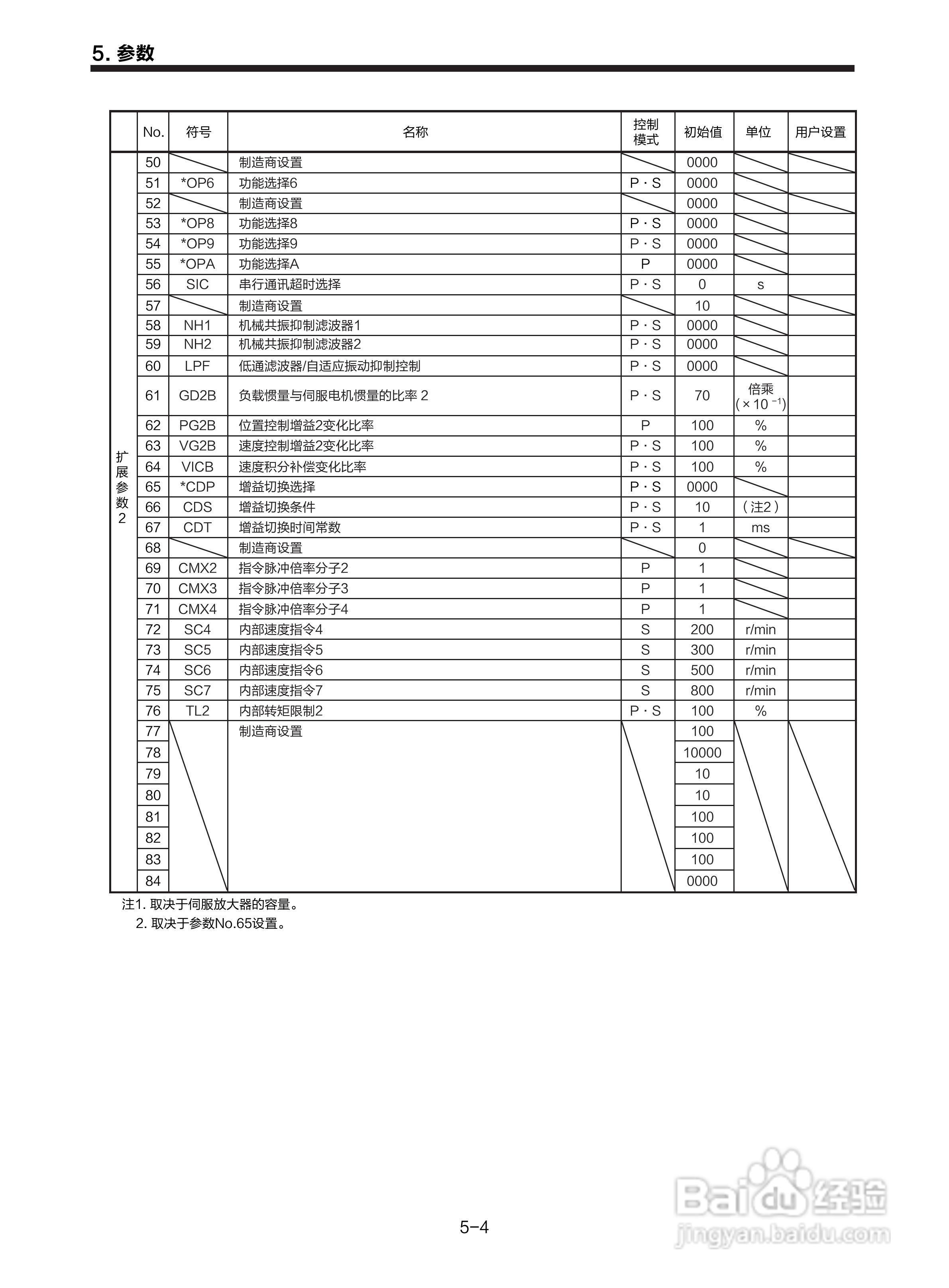 三菱 MR-E-□A-KH003 MR-E-□AG-KH003通用交流伺服接:[9]