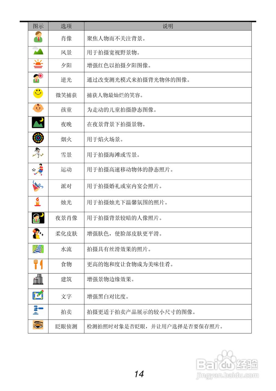 明基L1020数码相机使用说明书:[3]