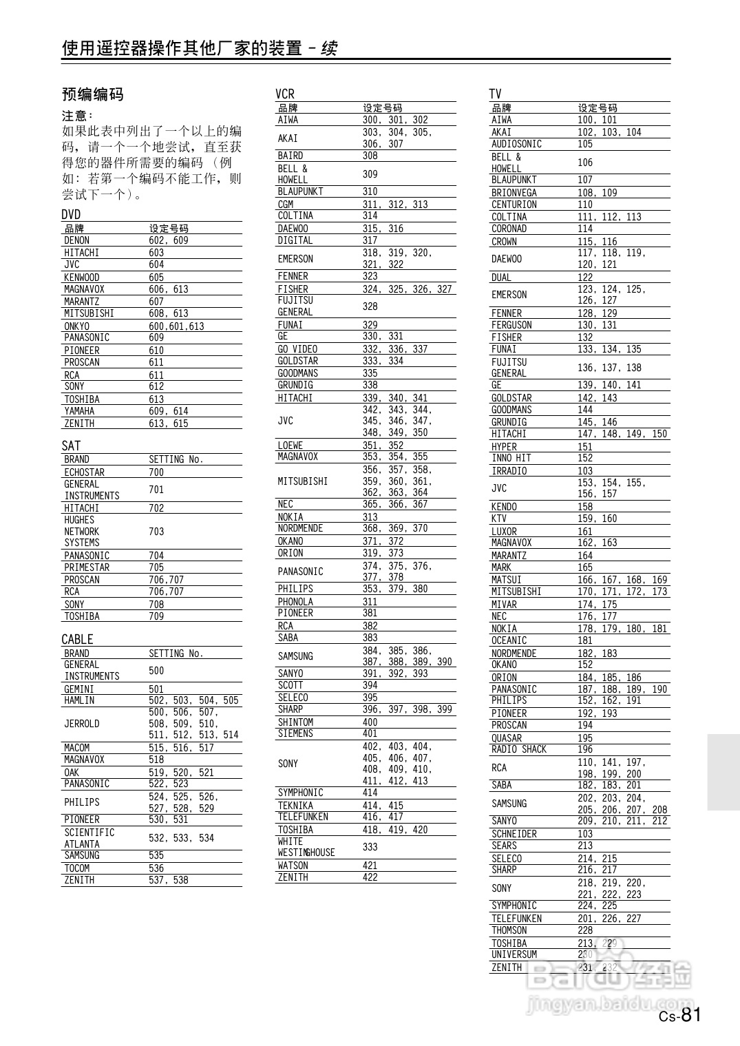 安桥AV接收机TX-NR801型使用说明书:[5]