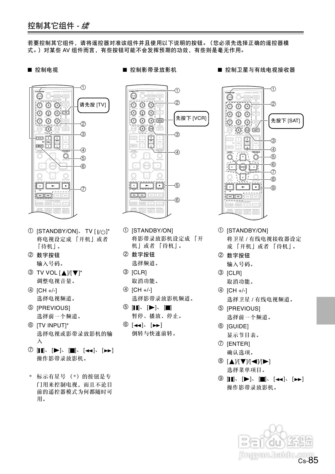 安桥AV放大机TX-SA8560型使用说明书:[5]