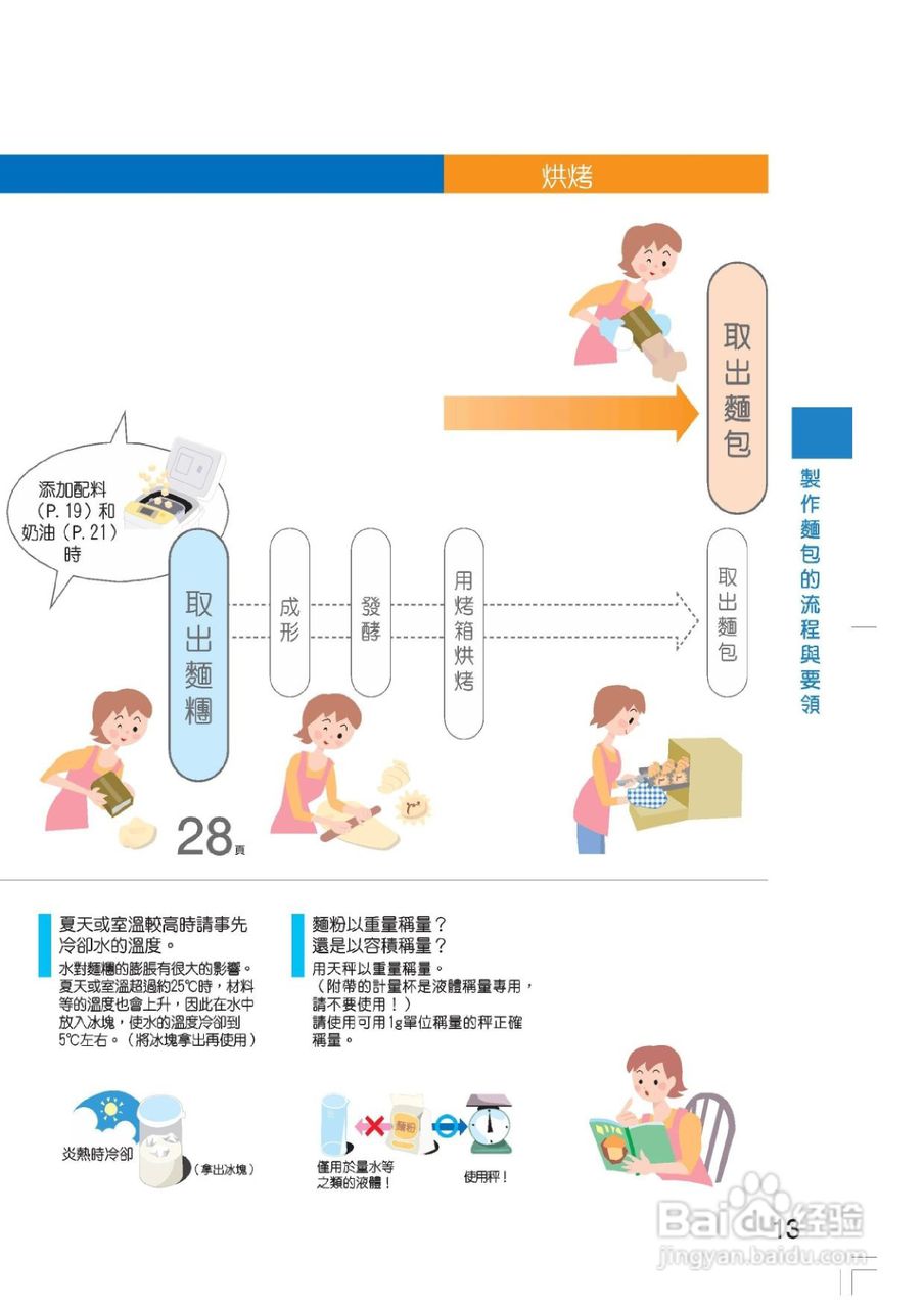 松下SD-BM101全自动制面包机使用说明书:[2]