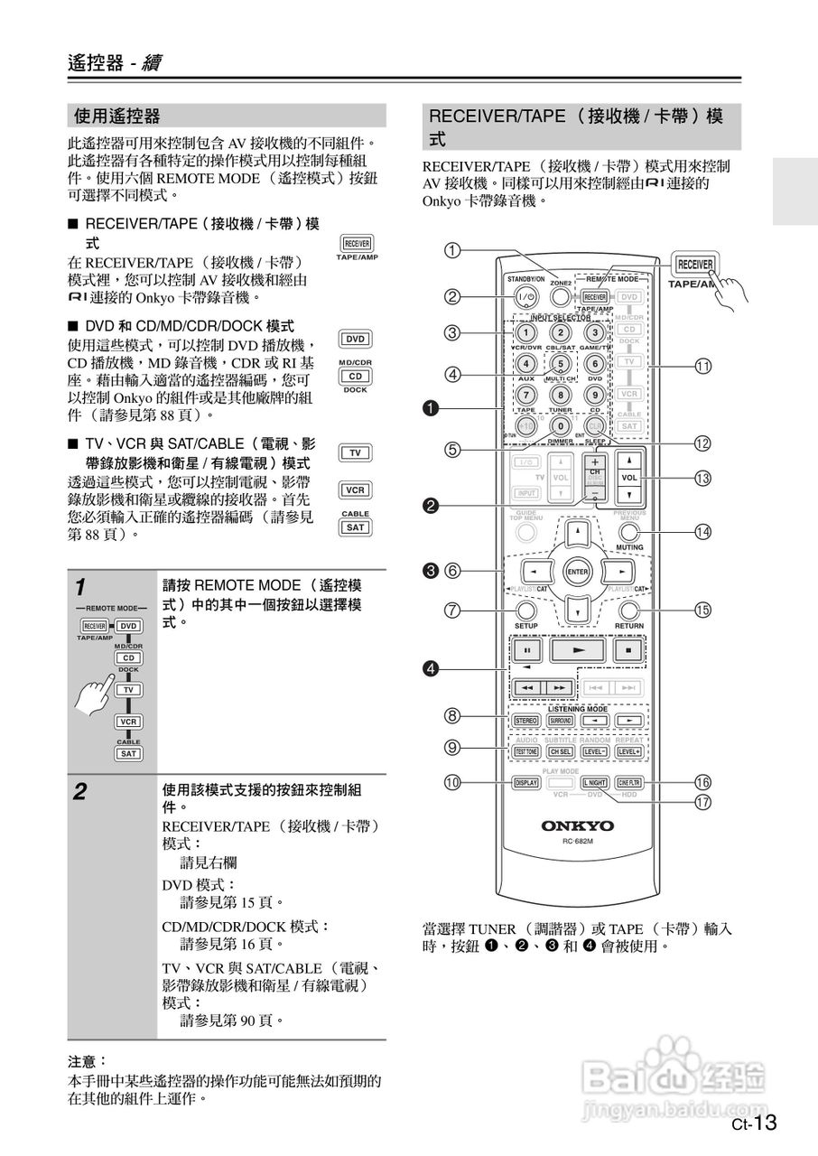 安桥TX-SR605型影音扩大机使用说明书:[2]