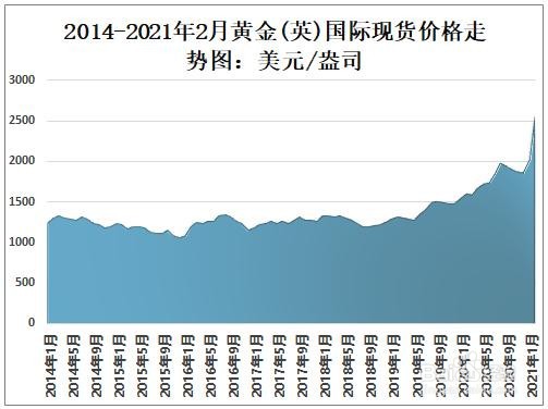 炒新股有哪些技巧？