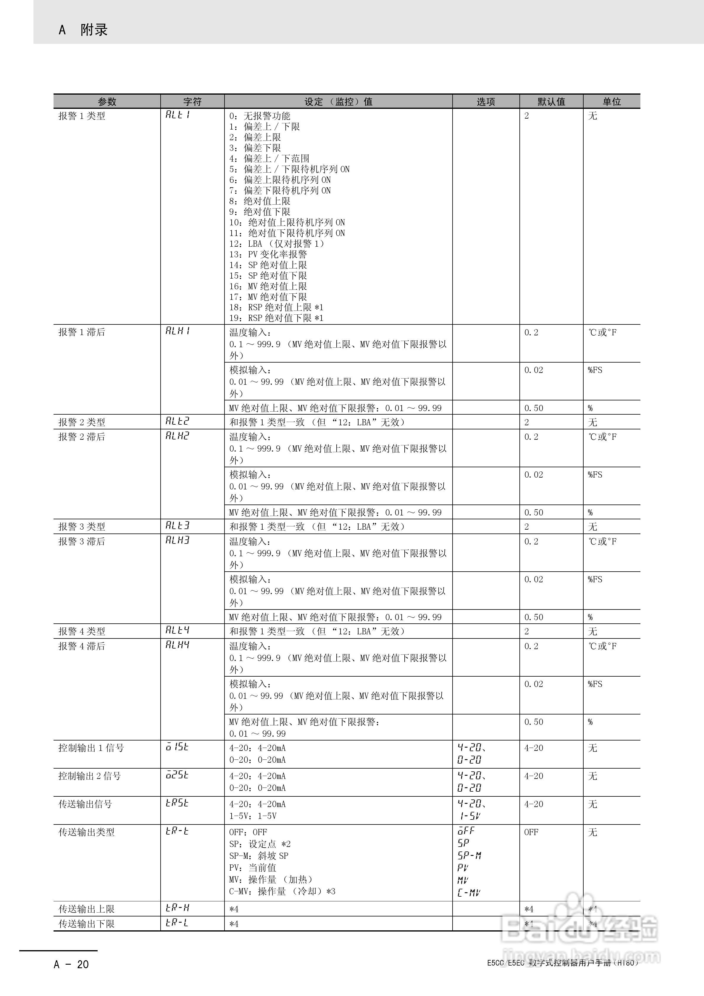 欧姆龙温控器E5CC-E5EC操作手册:[31]