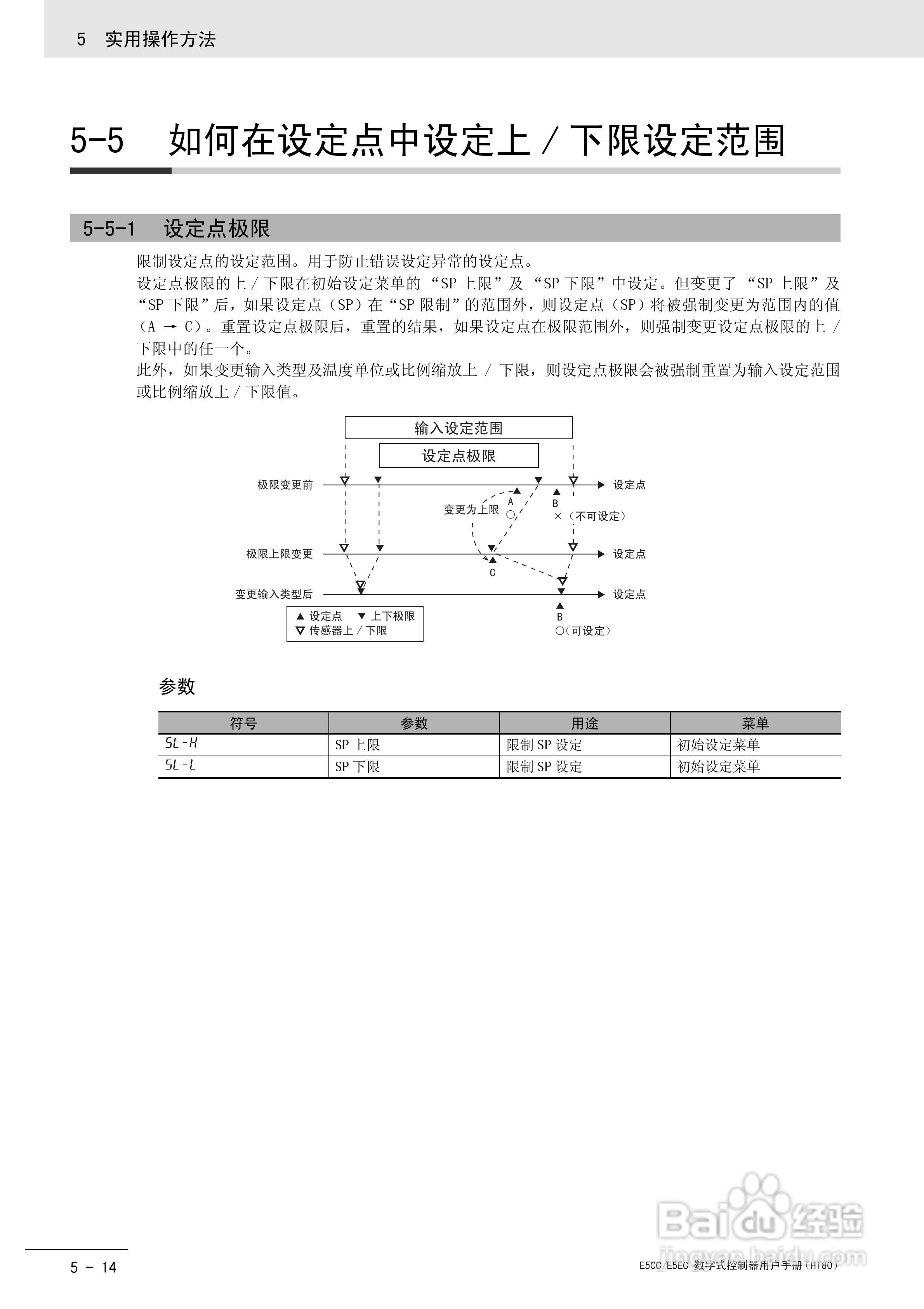 欧姆龙温控器E5CC-E5EC操作手册:[14]