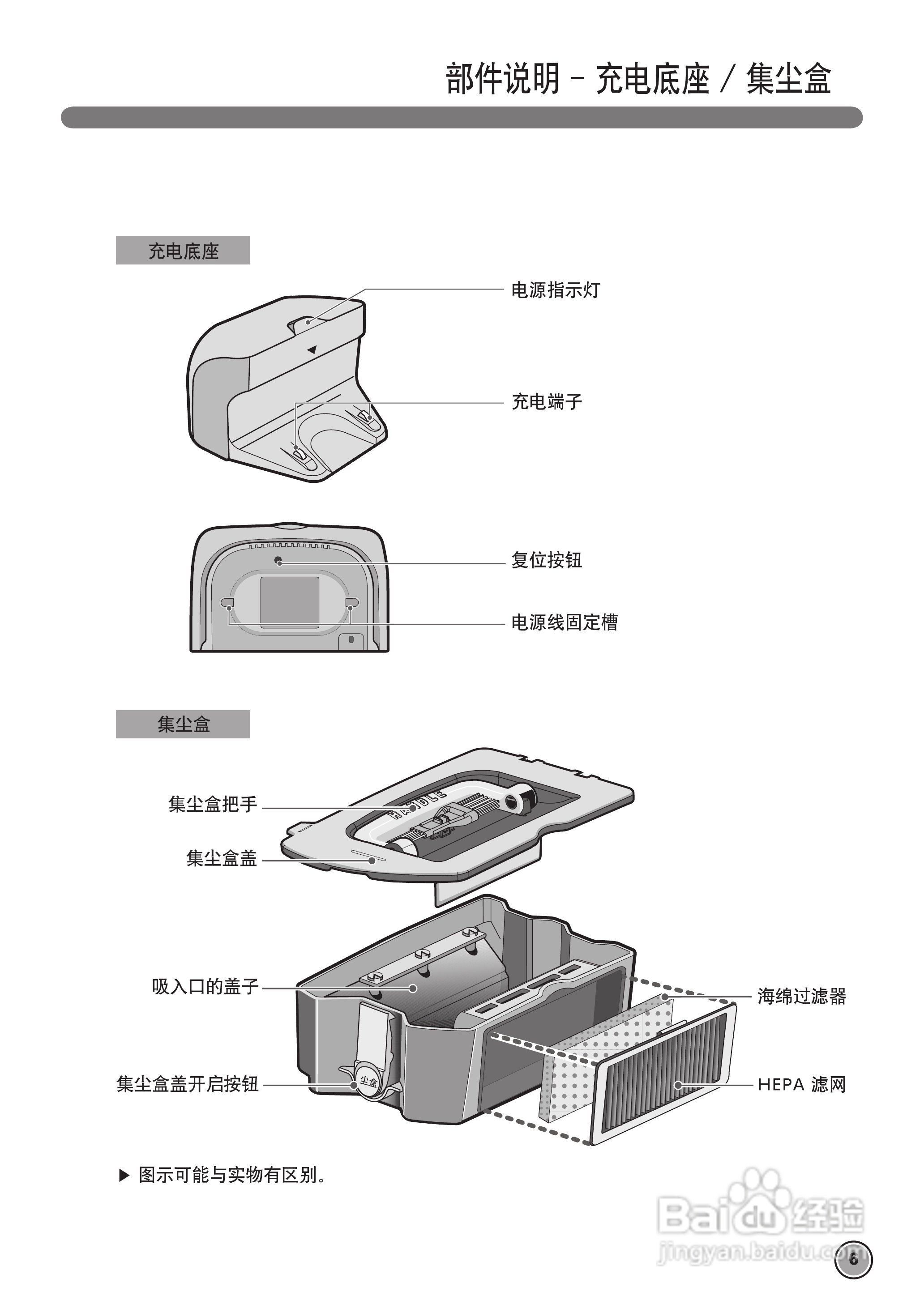 LG VVR5906LM吸尘器机使用说明书:[1]