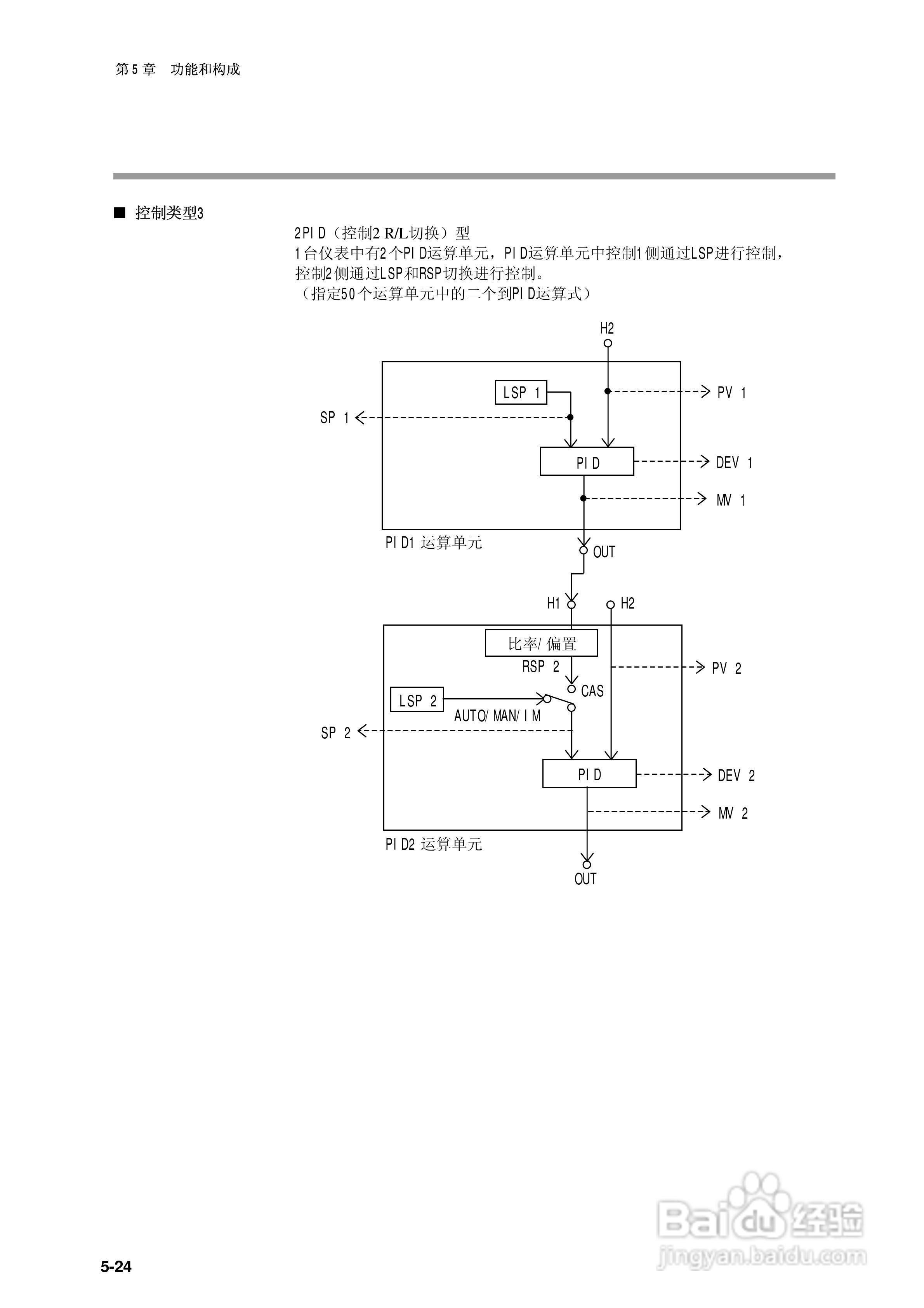 日本山武指示调节器SDC40B使用说明书:[8]