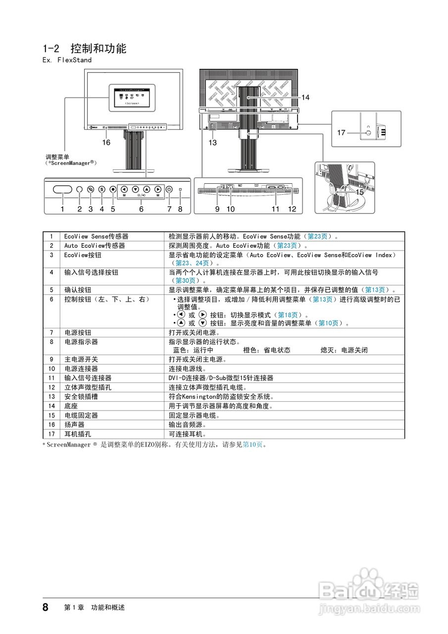 flexscan ev2203w彩色液晶显示器用户手册:[1]