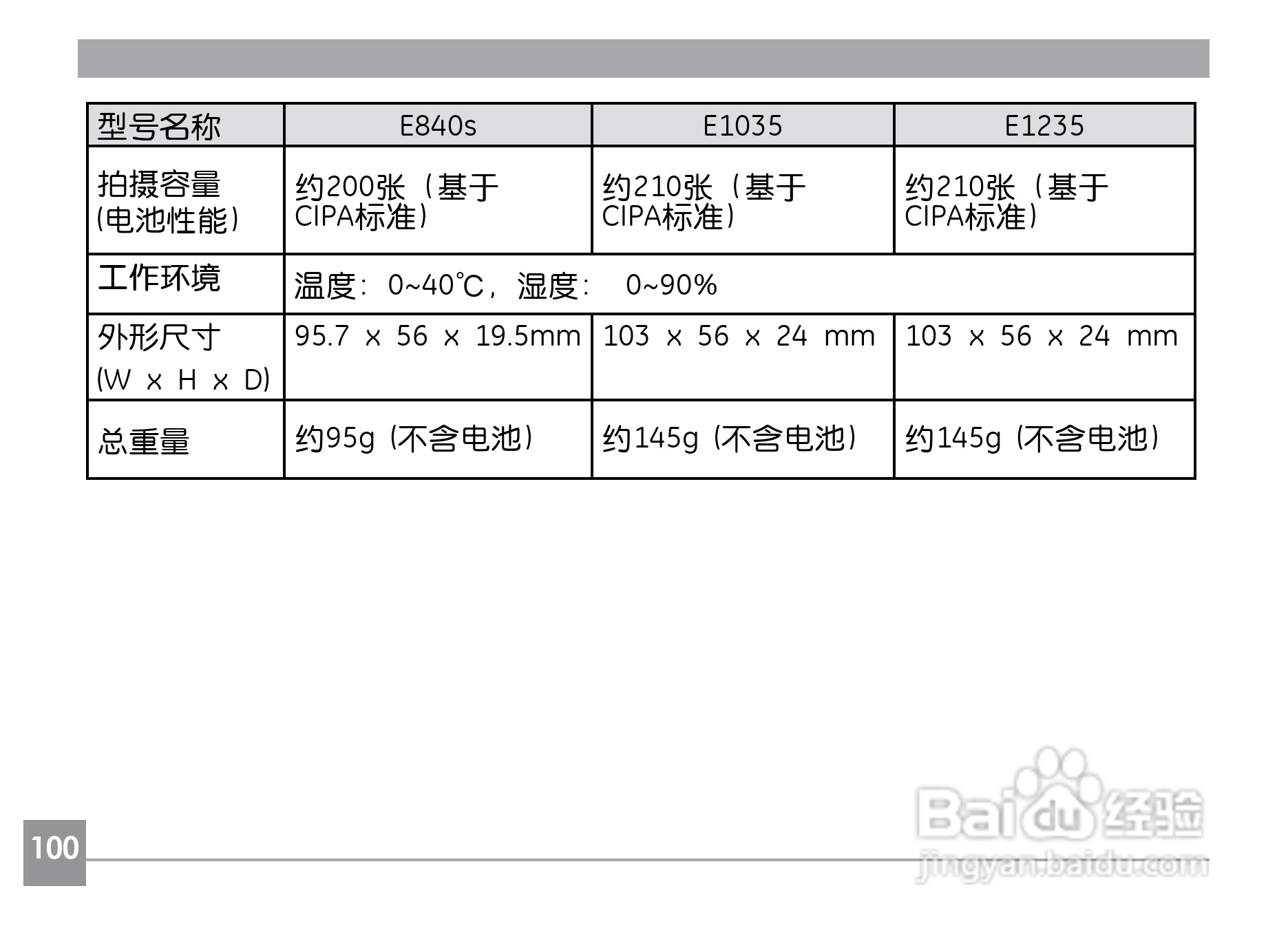 GE通用G2数码相机说明书:[11]