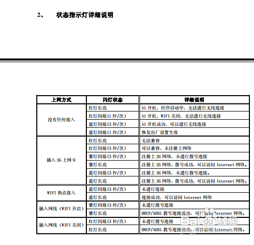 【说明书】华美MPR-A1路由器说明书