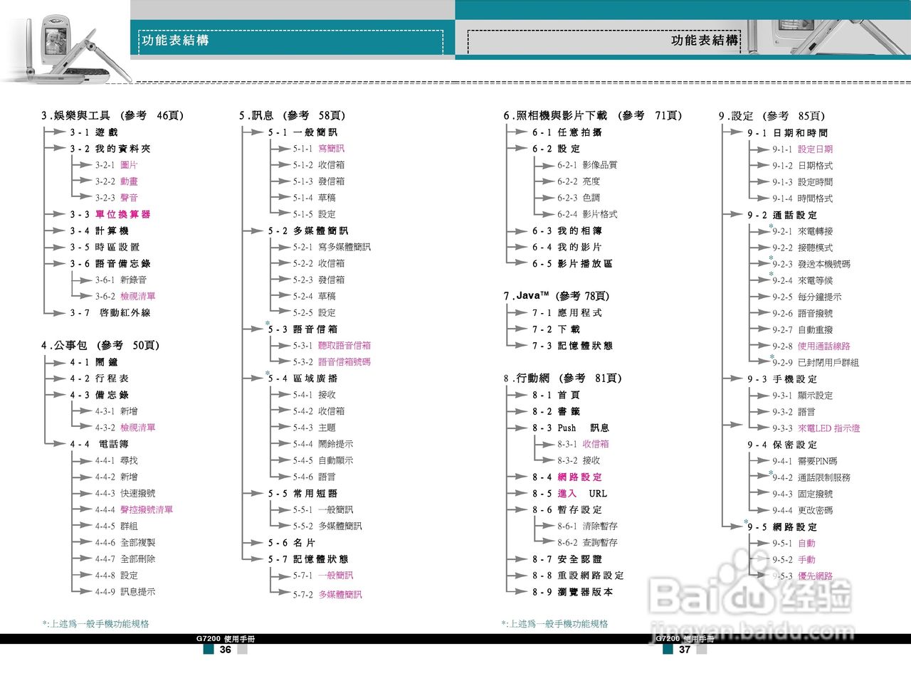 LG G7200手机使用手册:[2]