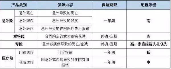 怎么改家庭买到适合的保险
