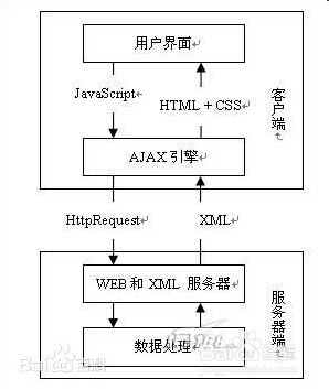 特别好用的AJAX全局设定,你还在等什么?