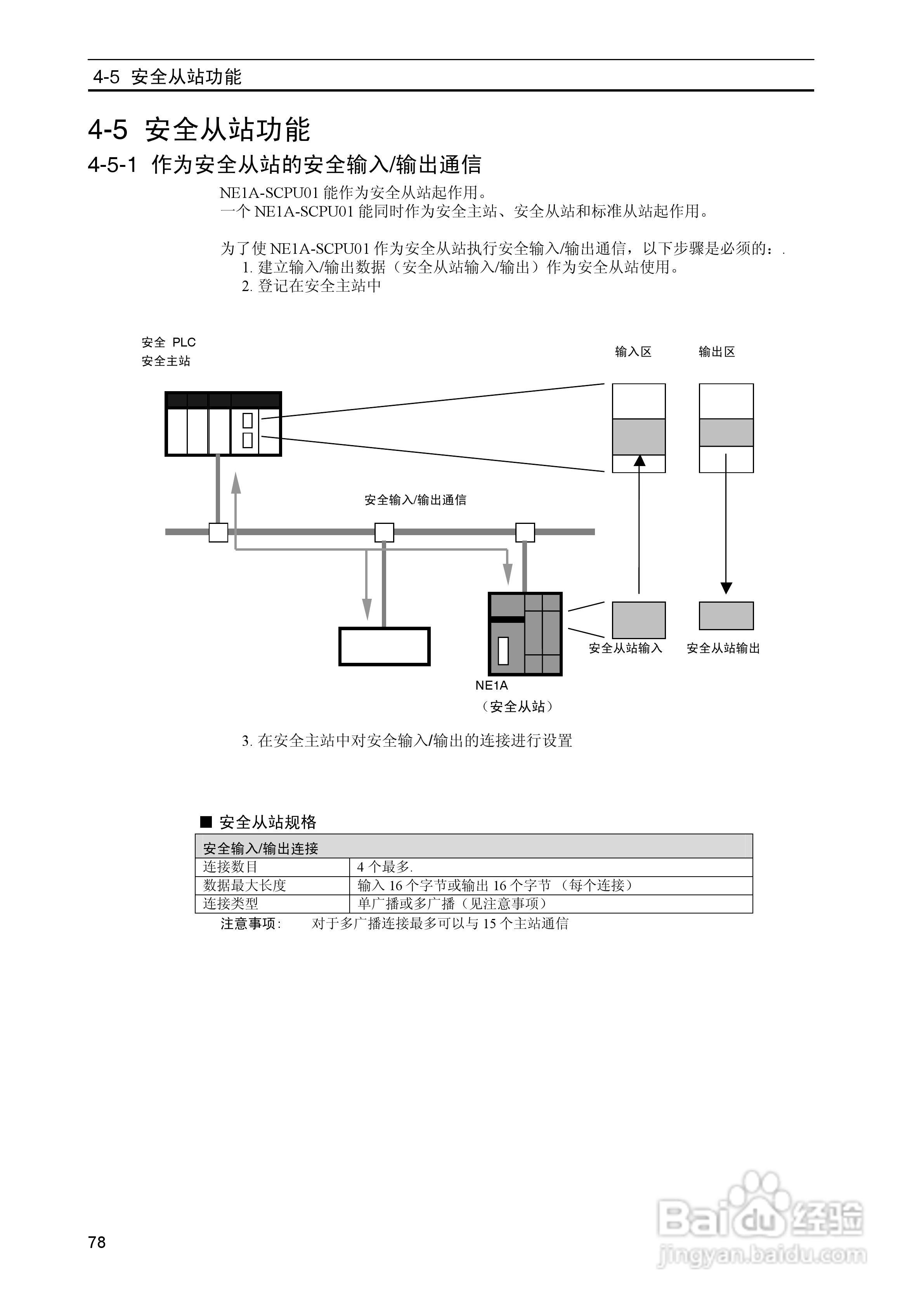 DeviceNet Z906安全网络控制器操作手册（中文）:[9]