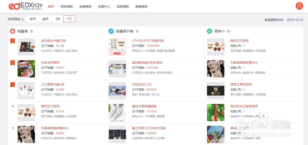 二类电商有什么选品的方法？