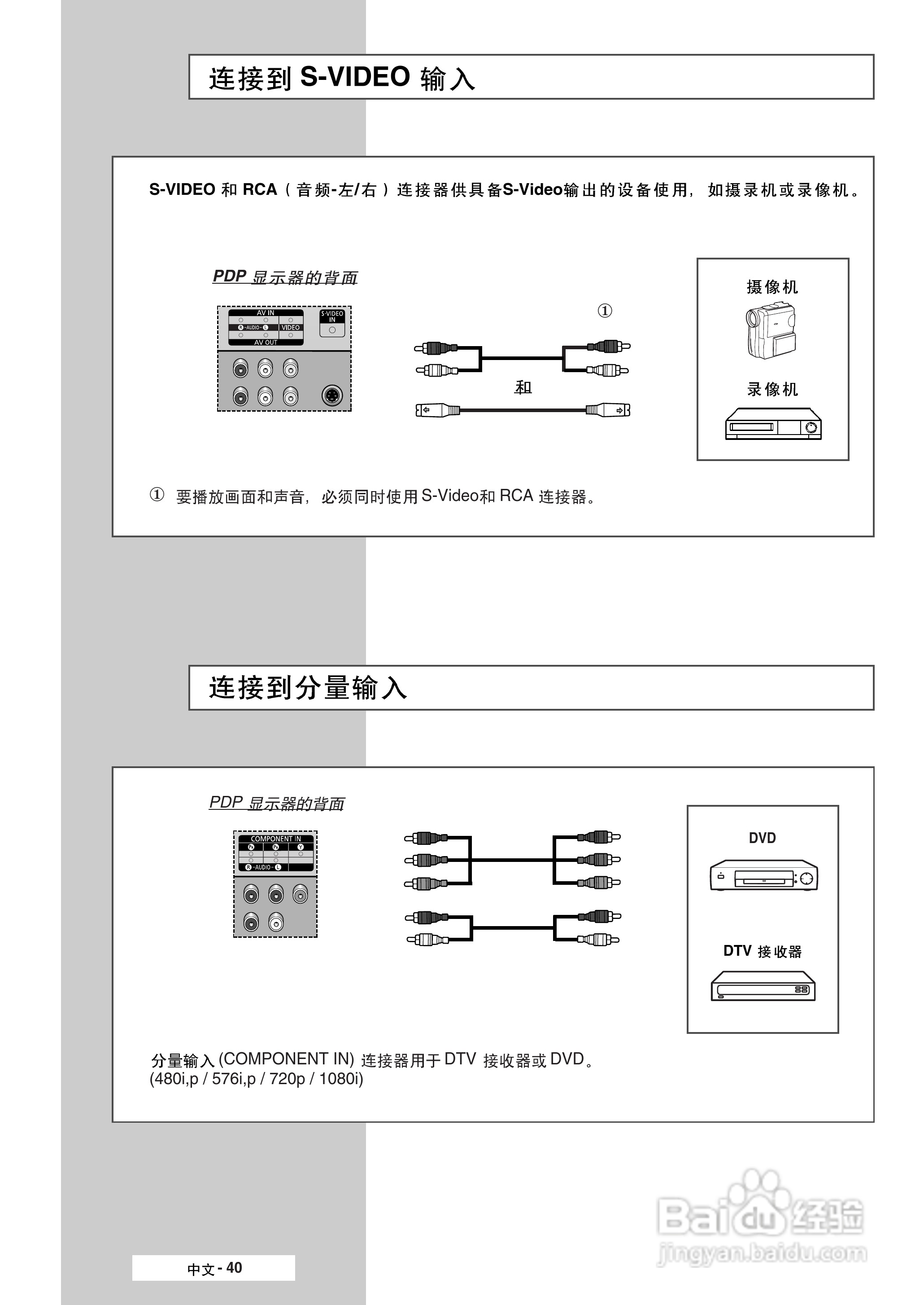 三星PPM50M6HB液晶显示器使用说明书:[4]