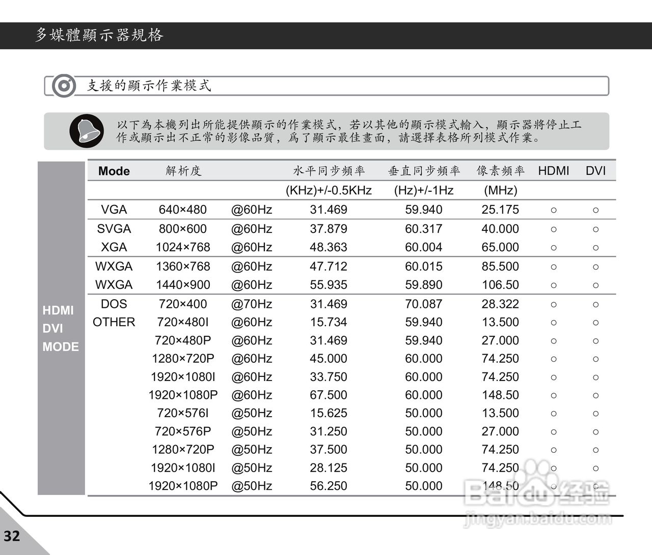 声宝LM-24S6P多媒体液晶显示器使用说明书:[4]