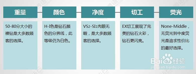 教你轻松定制钻戒：写给男人的买钻戒最强技术贴