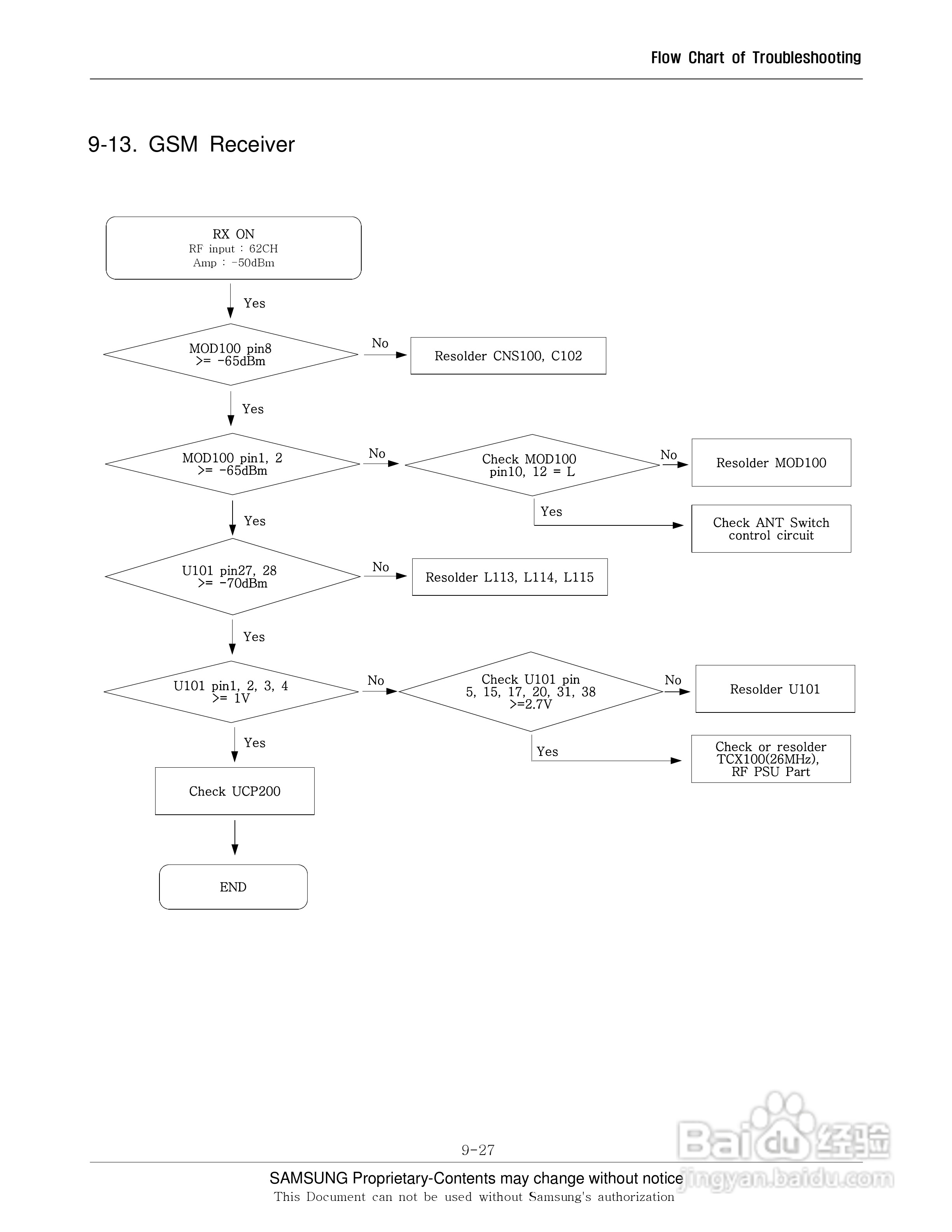 三星手机SGH-E740S说明书:[7]