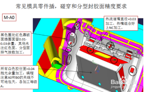 汽车模具右下护板的加工工艺