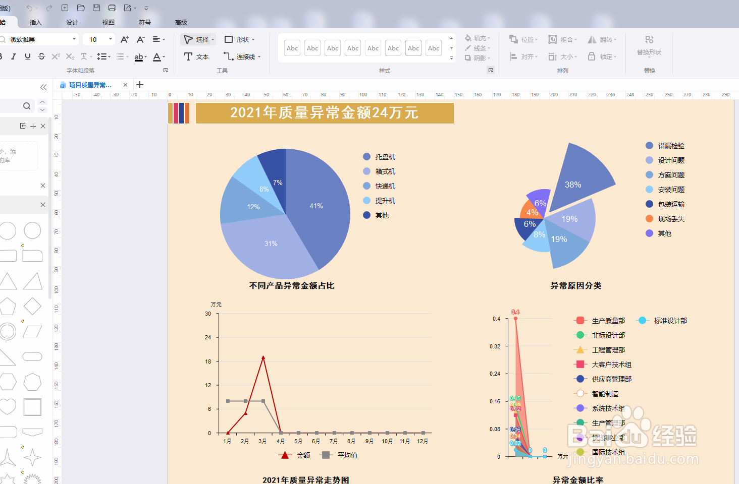 如何用亿图图示绘制一个“项目质量异常看板”