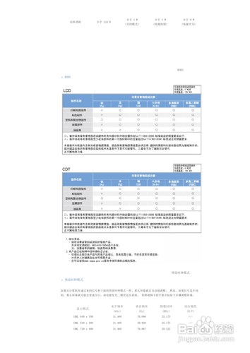 【说明书】三星460PXn液晶显示器（七）