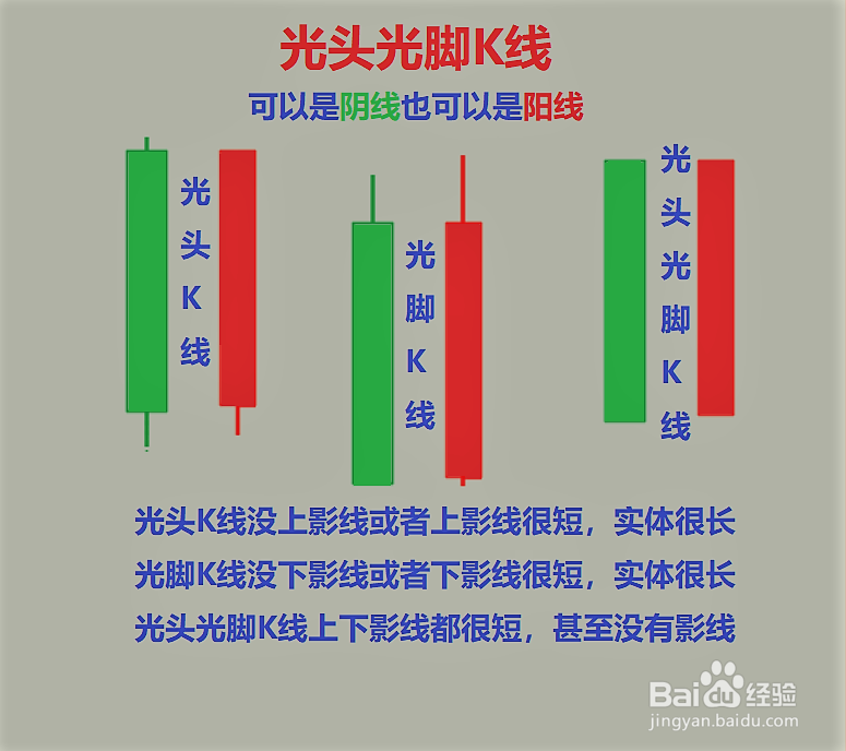 如何看懂单根K线