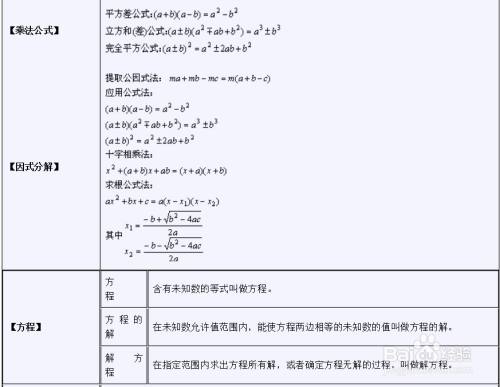 初中代数公式大全图解 百度经验