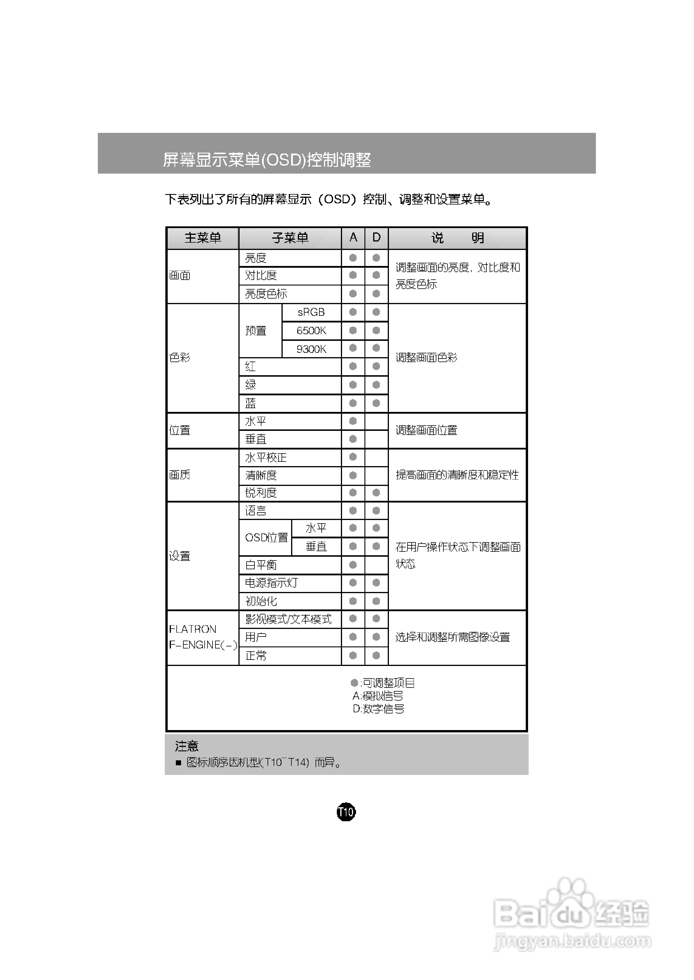 LG L196WTG液晶显示器使用说明书:[2]